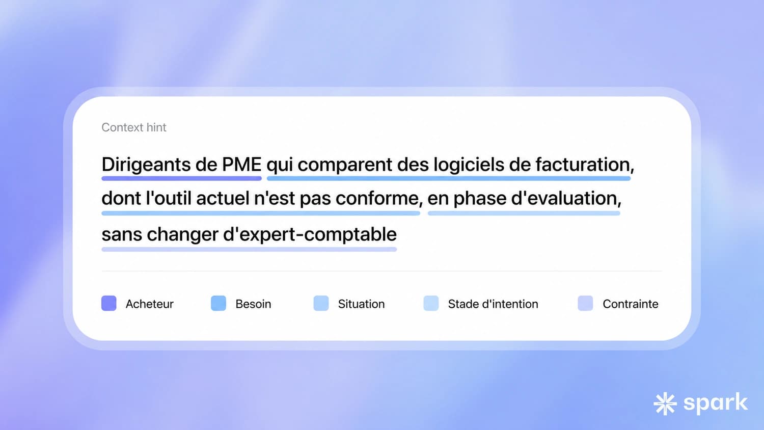 Un context hint décomposé en cinq composants : acheteur, besoin, situation, stade d'intention et contrainte.