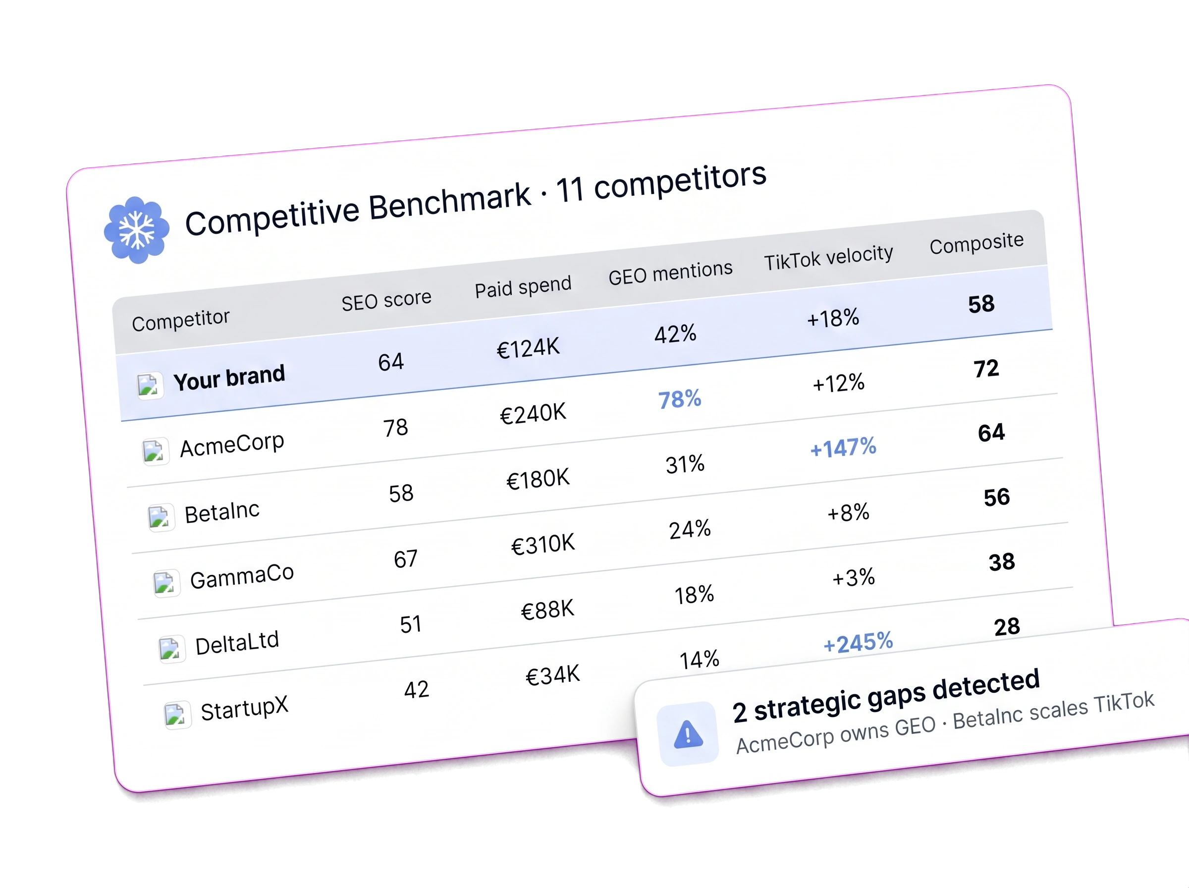 Analyse concurrentielle digitale Spark