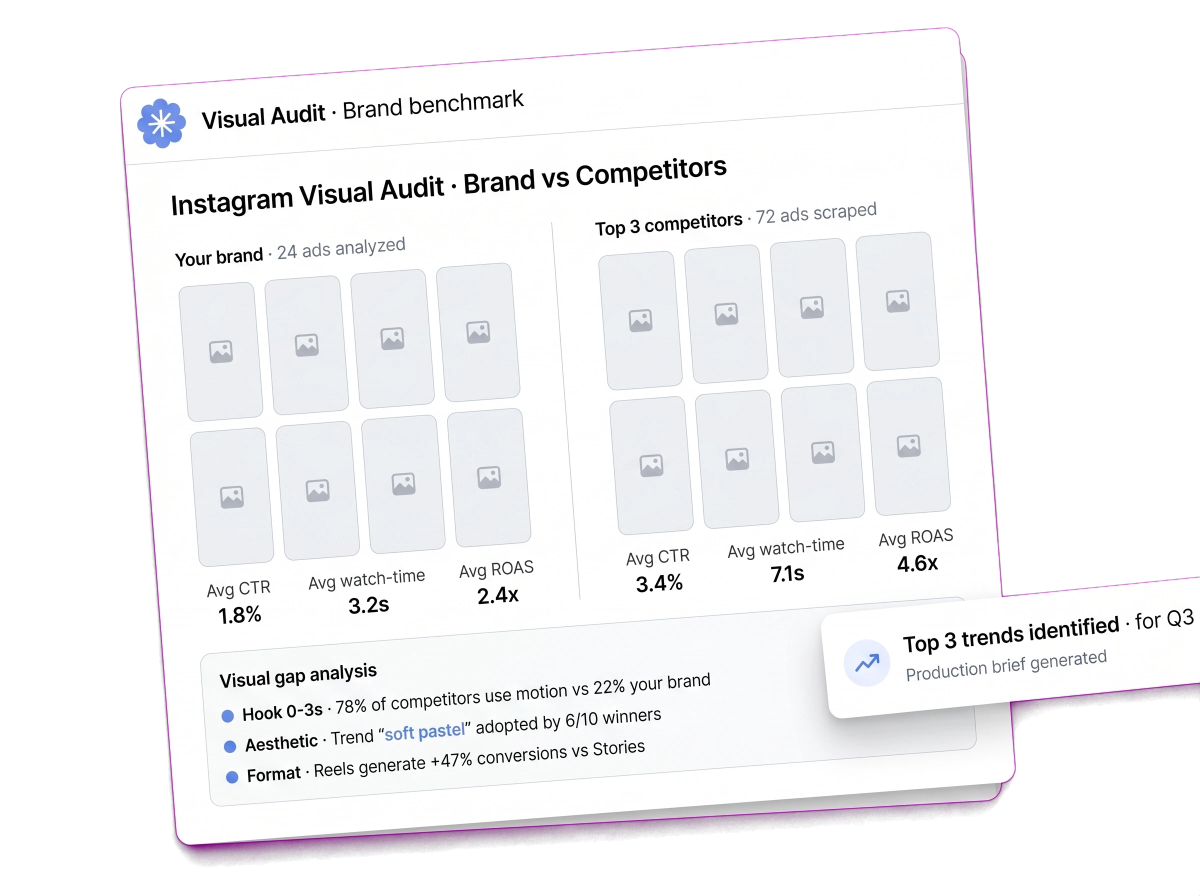Étape 1 : Audit & benchmark visuel