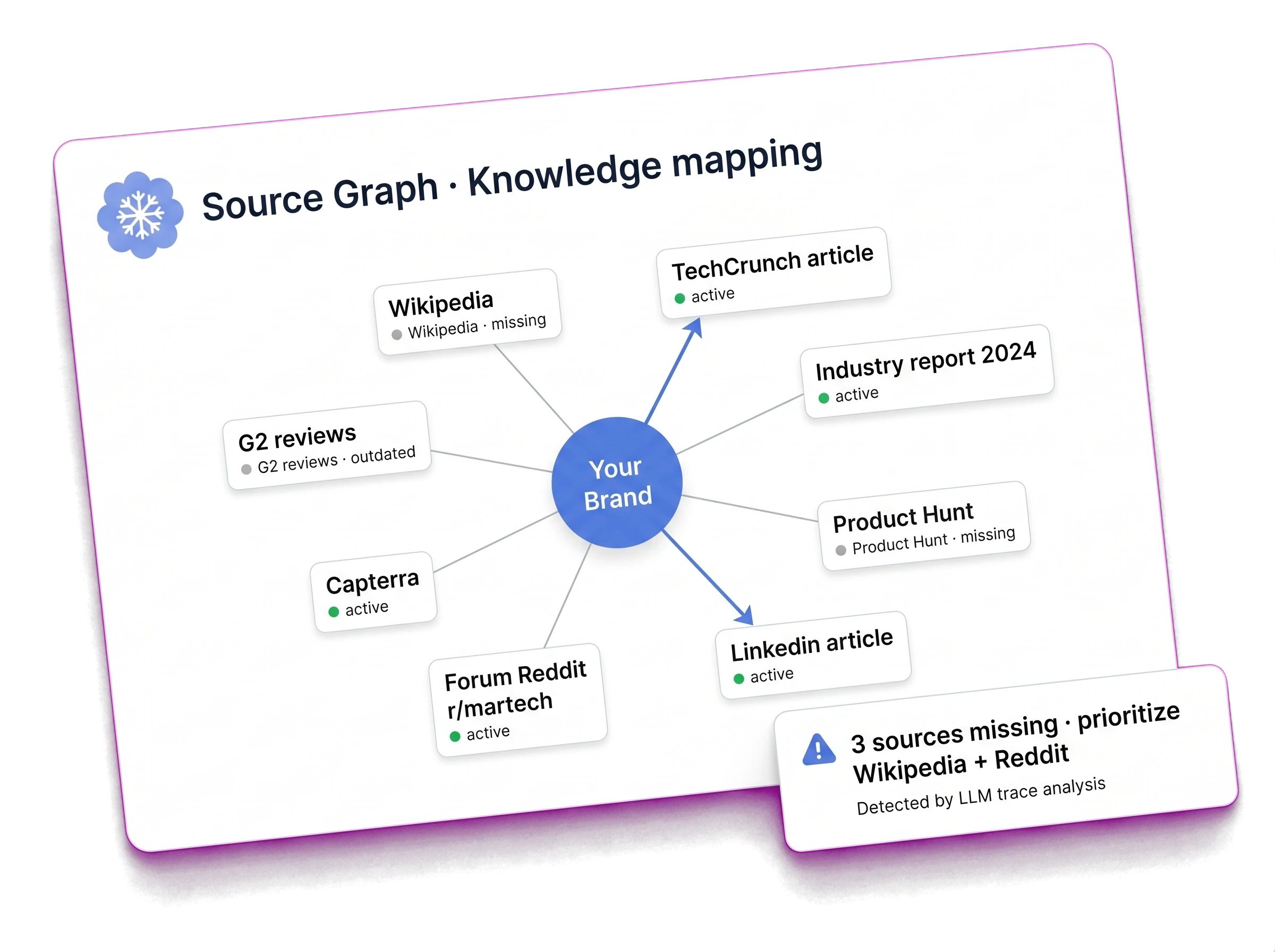 Analyse des sources et du graphe de connaissances